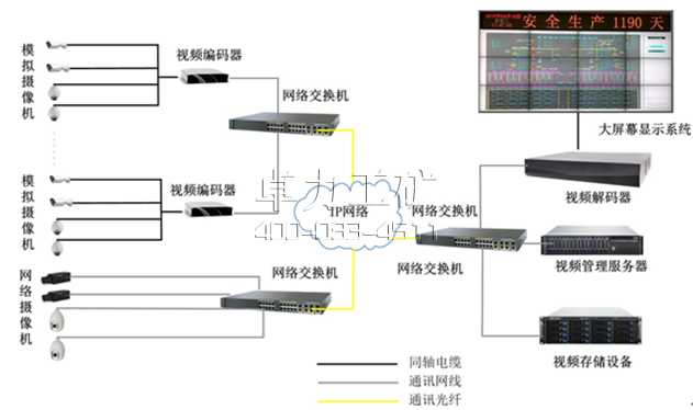 大屏幕數字拼接墻系統