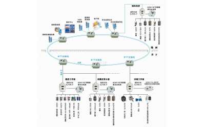 KJ70N煤礦安全監控系統