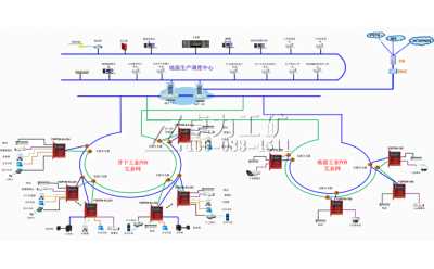 礦用工業PON環網傳輸平臺