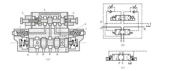 外部控制、外部回油的彈簧對(duì)中電液換向閥
