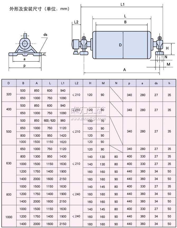 YDB、YTB、YZB隔爆型油冷式電動(dòng)滾筒外形及安裝尺寸