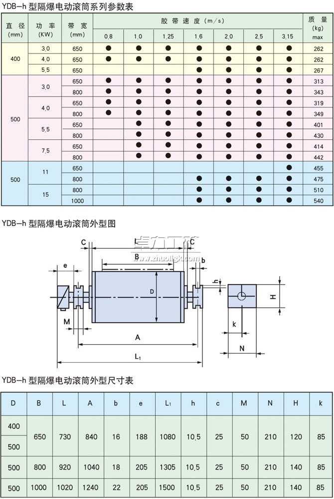 YDB-h隔爆型油冷式電動滾筒基本參數(shù)表、外形尺寸表、安裝尺寸