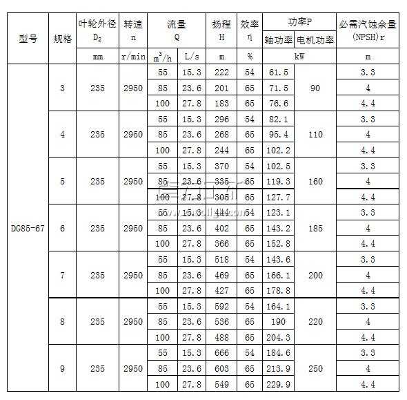 DG85-67×(3~9)型臥式單吸多級(jí)鍋爐給水泵